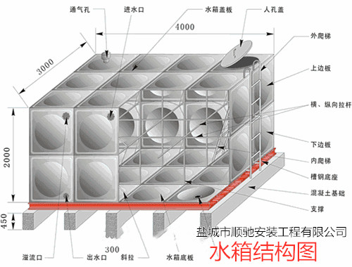 水箱